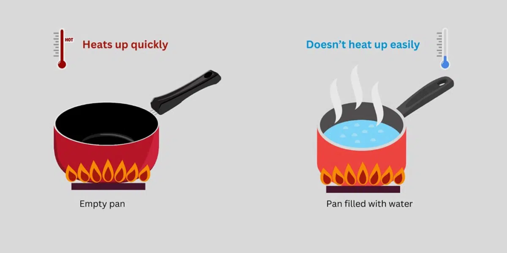 Understanding the Specific Heat of Iron: Key Facts You Need to Know